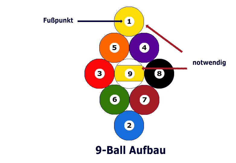 Aufbau 9-Ball